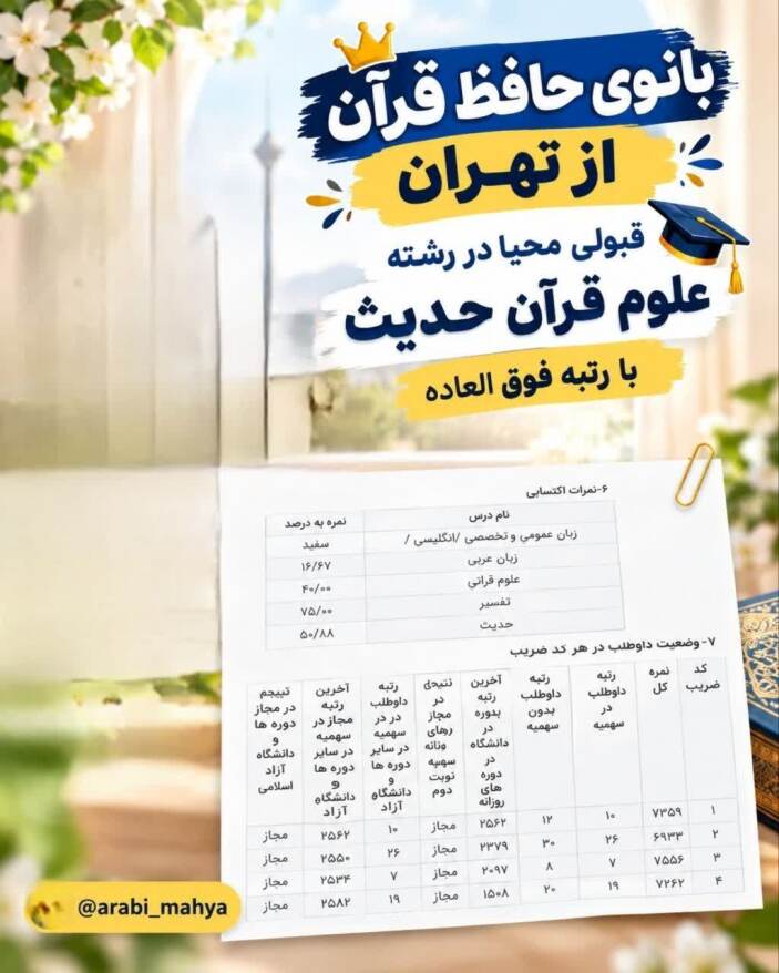کارنامه ارشد علوم قرآن و حدیث 1405