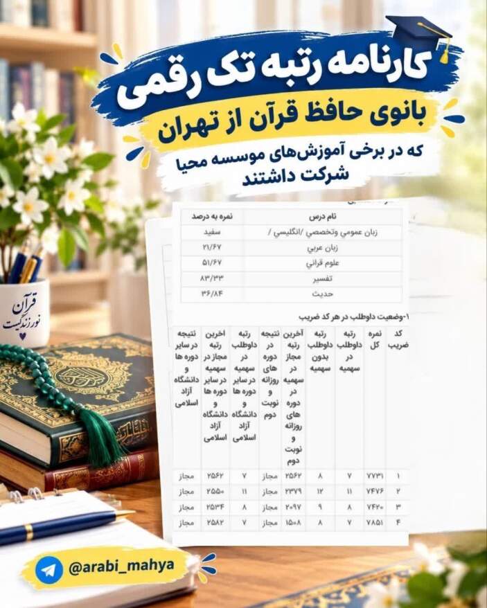 رتبه تک 8 و 9 کارشناسی ارشد رشته علوم قرآم و حدیث 1405 
